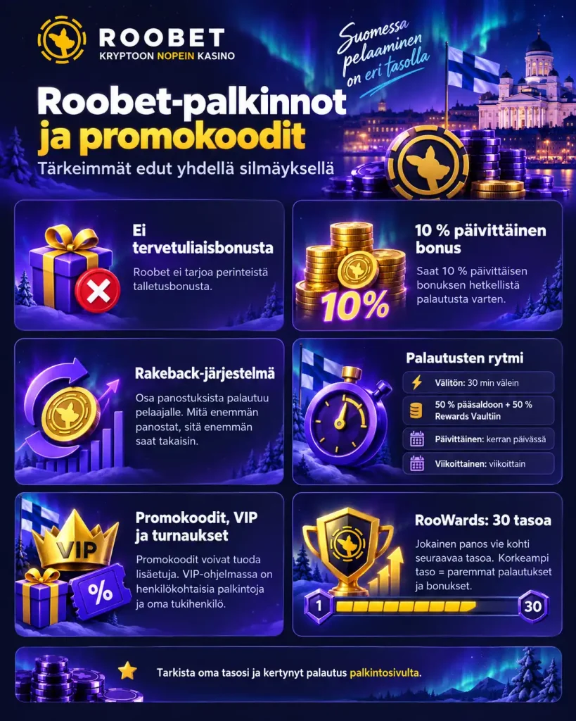 roobet suomi